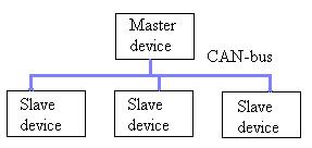 fig1-ccp-connection1