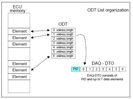 fig5-ccp-daq-list1