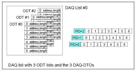 fig6-ccp-daq-odt1