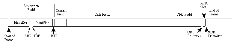 2 CAN报文1-3