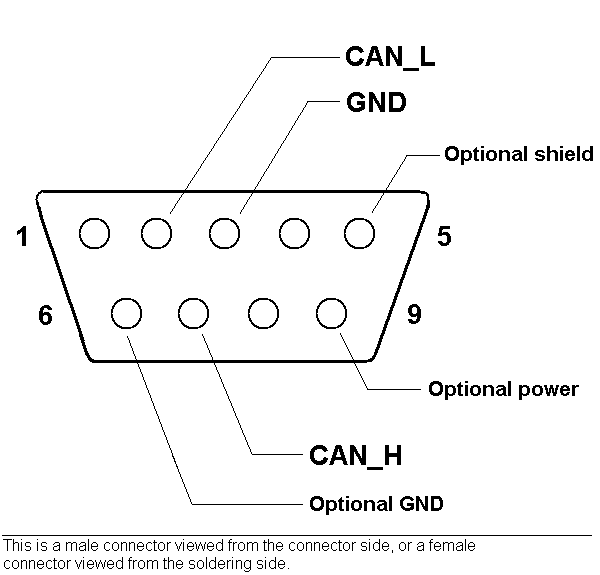 CAN connectors 1