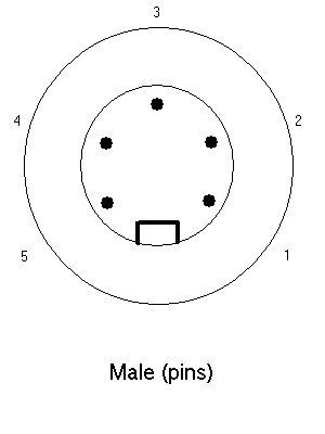 CAN connectors 2
