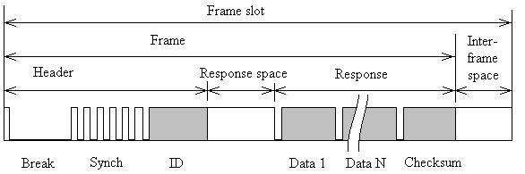 fig3-lin-frame-example1