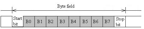 fig4-lin-byte-field1