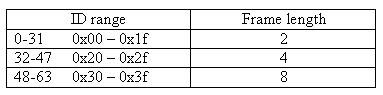 fig9-lin-id-table1
