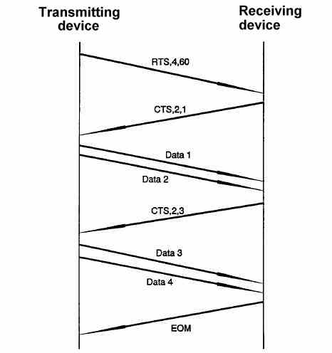 j1587-segmented-transfer1