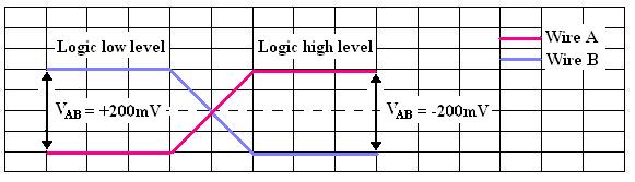 j1708-logic-levels1