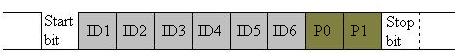 lin7-lin-id-field1