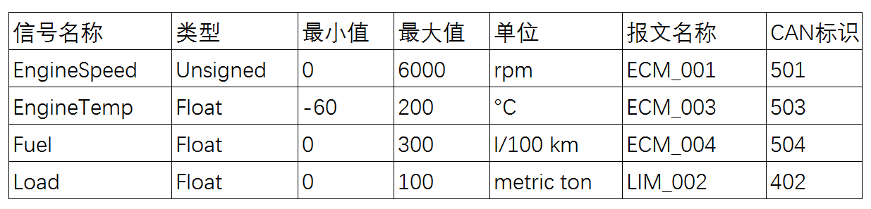 used-signals-and-their-main-attributes