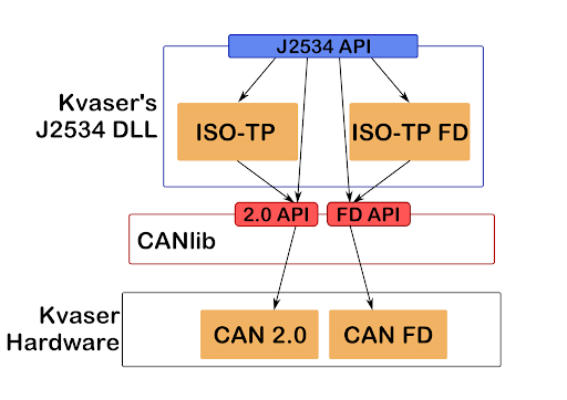 dd1